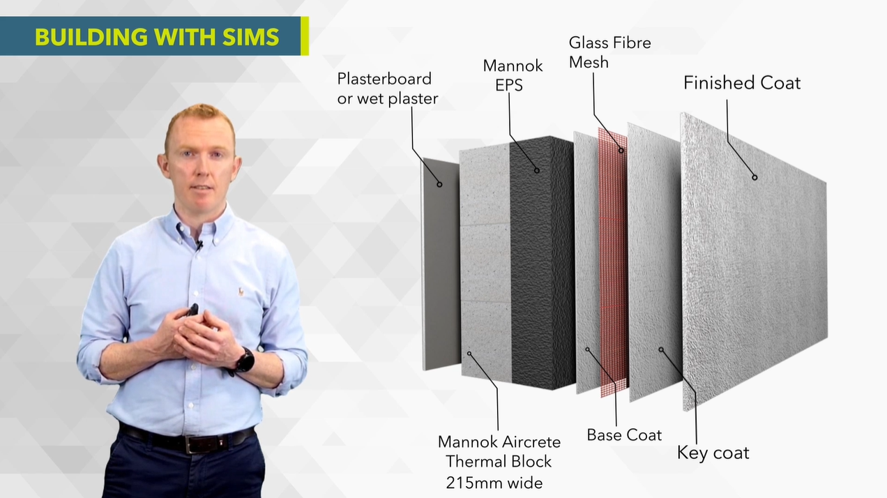 What is SIMS by Mannok and what are the benefits